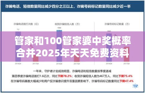 管家和100管家婆中奖概率合并2025年天天免费资料-标准释义、专家解读解释与落实?留心虚假的虚架势