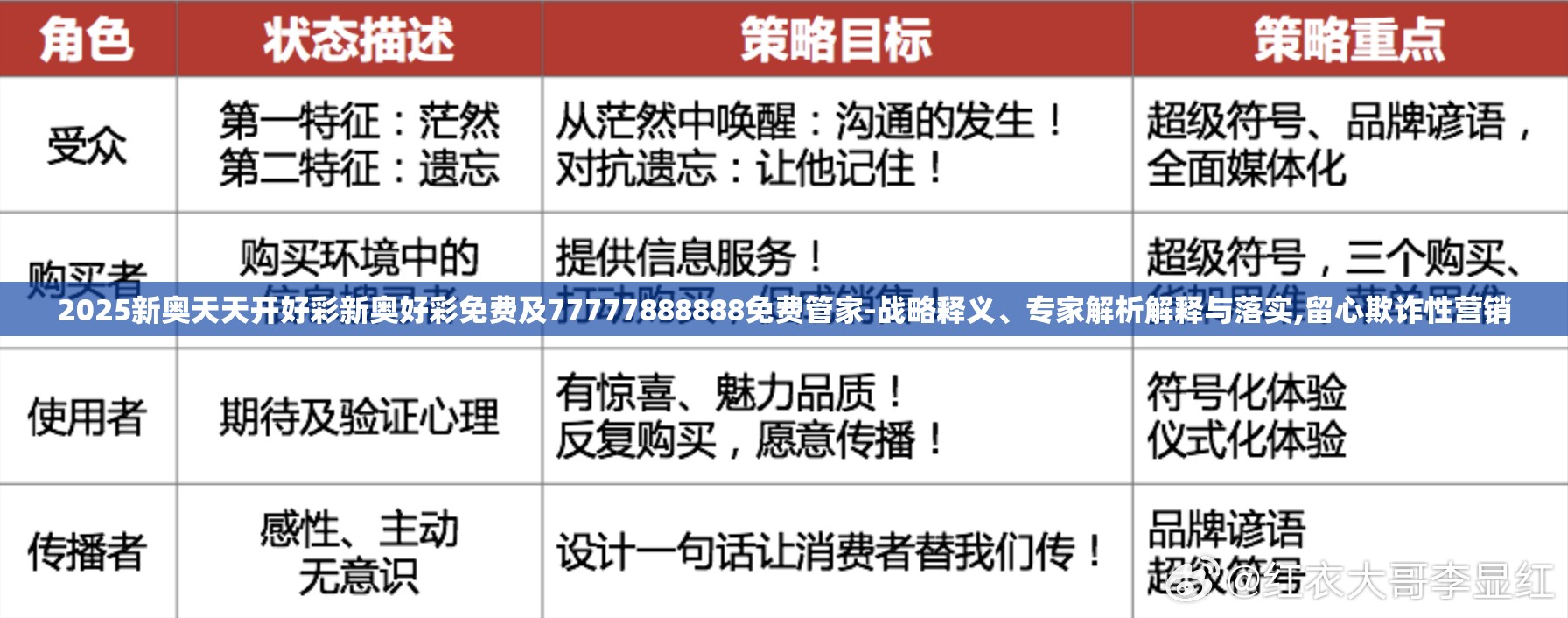 2025新奥天天开好彩新奥好彩免费及77777888888免费管家-战略释义、专家解析解释与落实,留心欺诈性营销